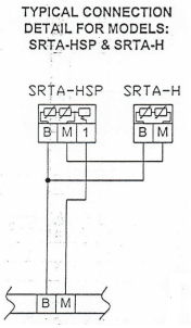 srta-hsp info